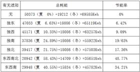 室內(nèi)電動遮陽簾節(jié)能分析圖,豪電動天棚簾廠家,4000-121-696