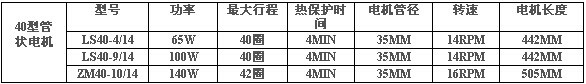 豪異電動百葉簾