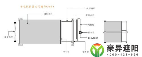 陽(yáng)光房遮陽(yáng)簾,電動(dòng)遮陽(yáng)簾,玻璃頂電動(dòng)遮陽(yáng)簾,電動(dòng)天棚簾,蜂巢簾 豪異蜂巢簾廠家,4000-121-696