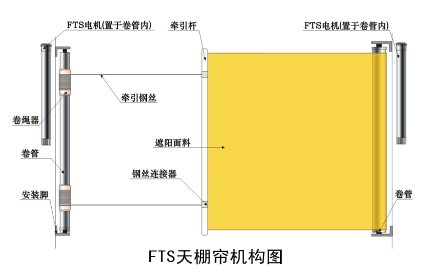 FTS電動(dòng)天棚簾,電動(dòng)天棚簾廠家,豪異遮陽(yáng),4000-121-696