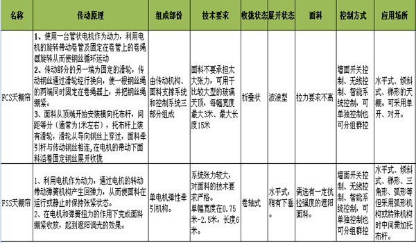 玻璃頂遮陽簾,中庭遮陽系統(tǒng),上海電動(dòng)天棚簾廠家,豪異遮陽,4000-121-696